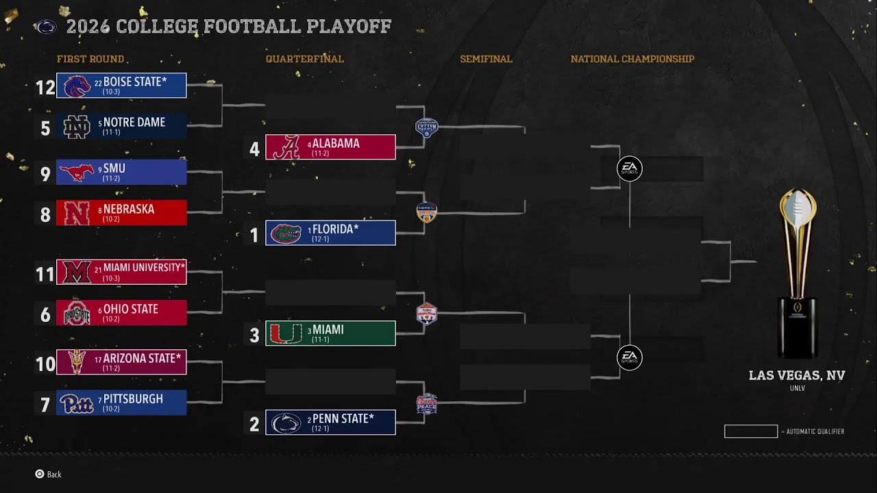 Ncaa Big 10 Championship szn 2 Online Dynasty