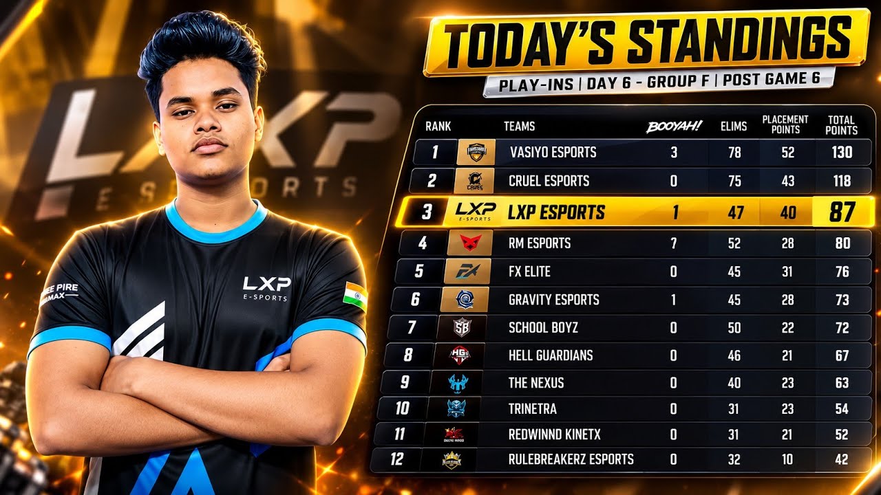 [ RAW POV ] FFMIC PLAY-INS 87 POINTS 🚀LXP.COLDZERA
