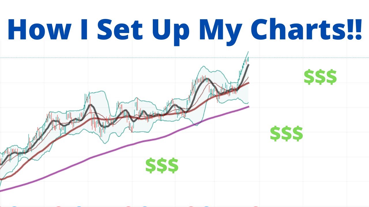 A Successful Traders Charting Setup! // Technical Analysis Chart // Hamed Trades