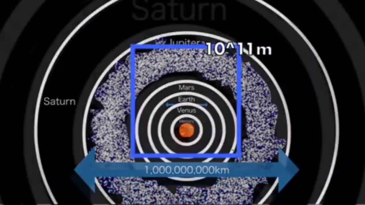 Universe zoom OUT