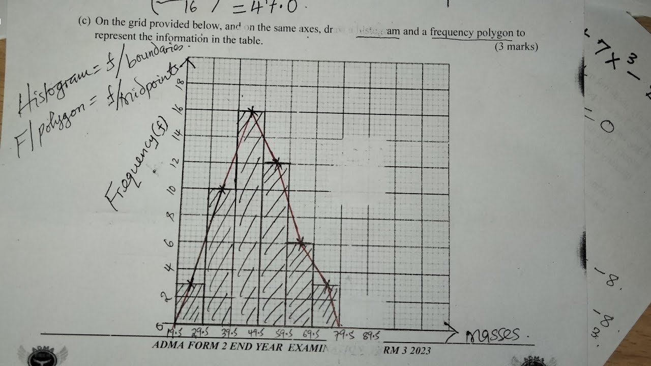 STATISTICS 1: HISTOGRAM, FREQUENCY POLYGONS, MEAN AND MEDIAN.