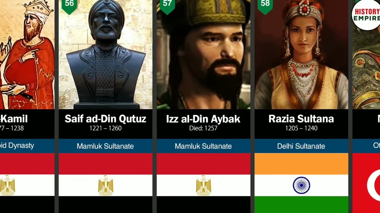 Top 100 Greatest Muslims in History: Legends Who Shaped the World