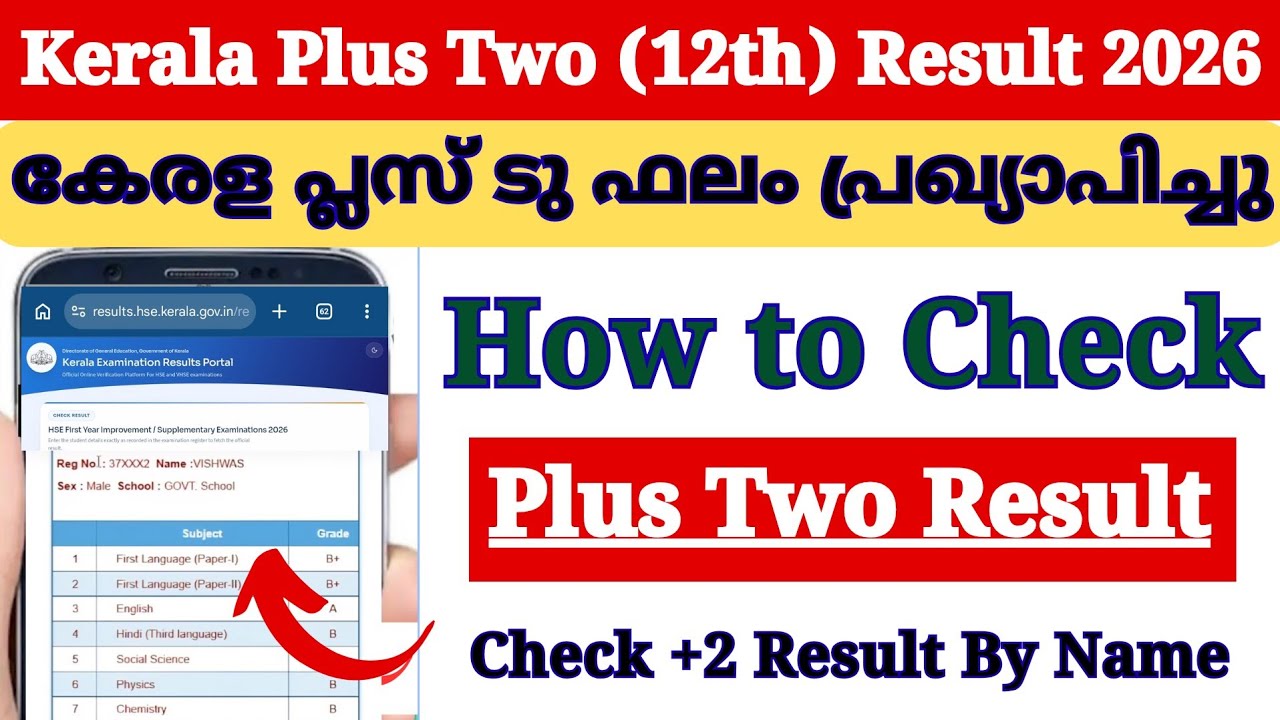 Kerala Plus Two Results 2026 Website | How to Check Plus Two Result 2026 in Malyalam Kerala By Name