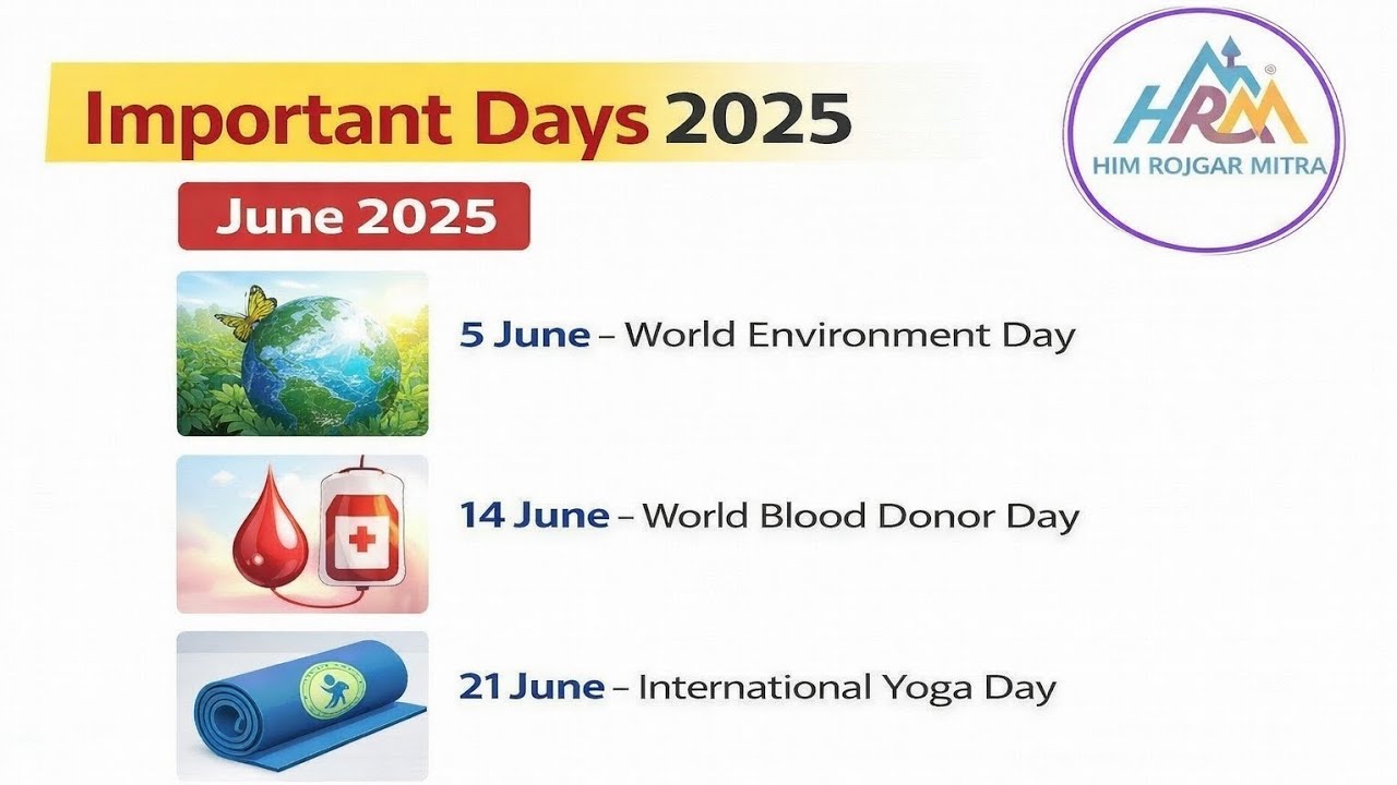 Important Days 2025 | Important Days of JUNE 2025 | Yearly Current Affairs 2025| @HRMEDUCATION