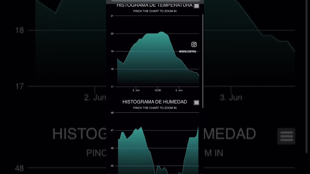 GROW CONTROL - Histograma de temperatura, humedad y VPD