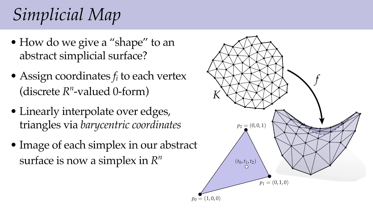 Lecture 14: Discrete Surfaces (Discrete Differential Geometry)