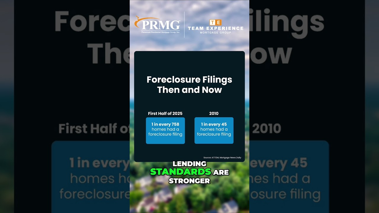 Foreclosure Crisis? The Surprising Truth About the Housing Market #shorts