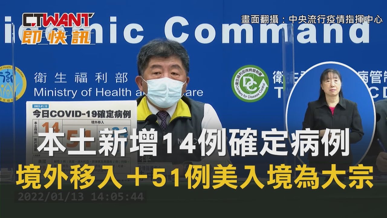 CTWANT 周刊王 即時新聞 / 本土新增14例確定病例　境外移入＋51例美入境為大宗