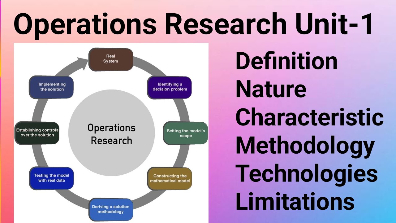 Operations Research Unit-1|Definition|Nature|Characteristics|Methodology|Technologies|Limitations