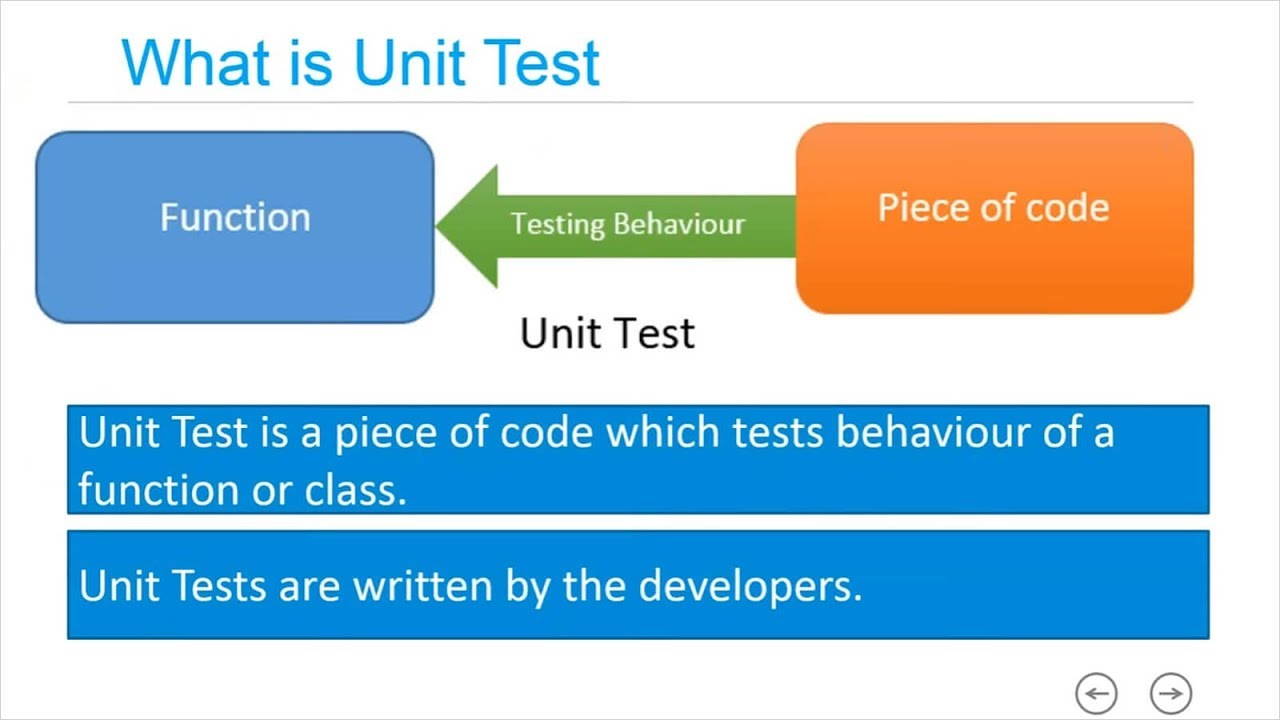 How to write Unit Tests in C#