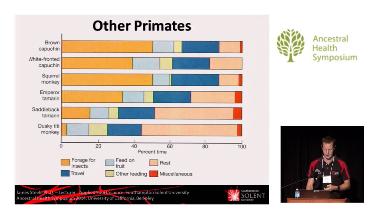 Synthesis of Modern Exercise Physiology and Evolutionary Theory &mdash; James Steele, Ph.D. cand. (AHS14)
