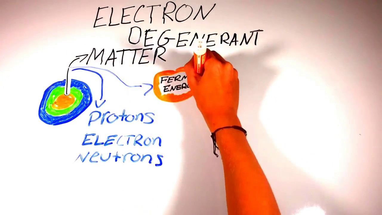 All SIX STATES OF MATTER Explained!!