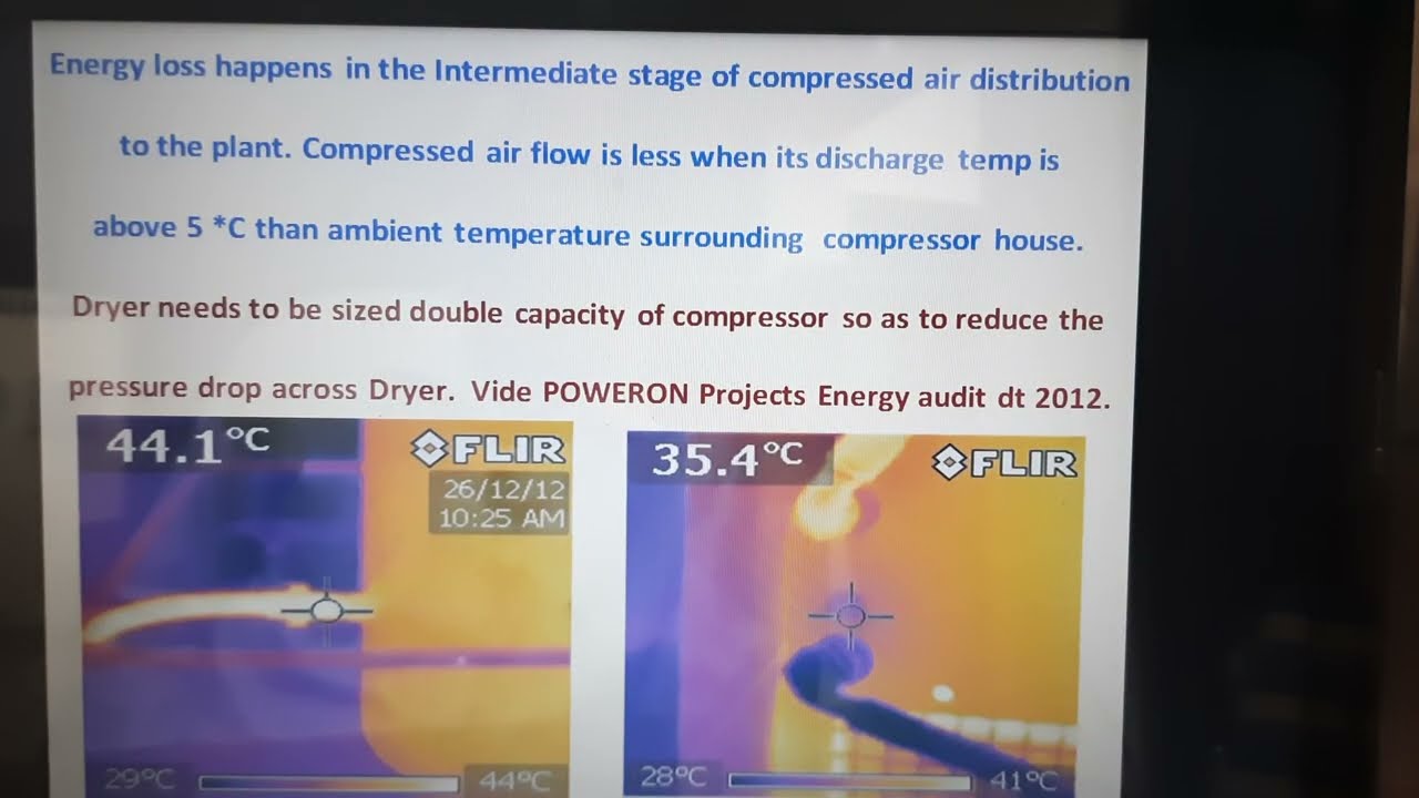 e2e - End to End Energy Losses in Industry Utilities - Monitor the same to target its reduction.