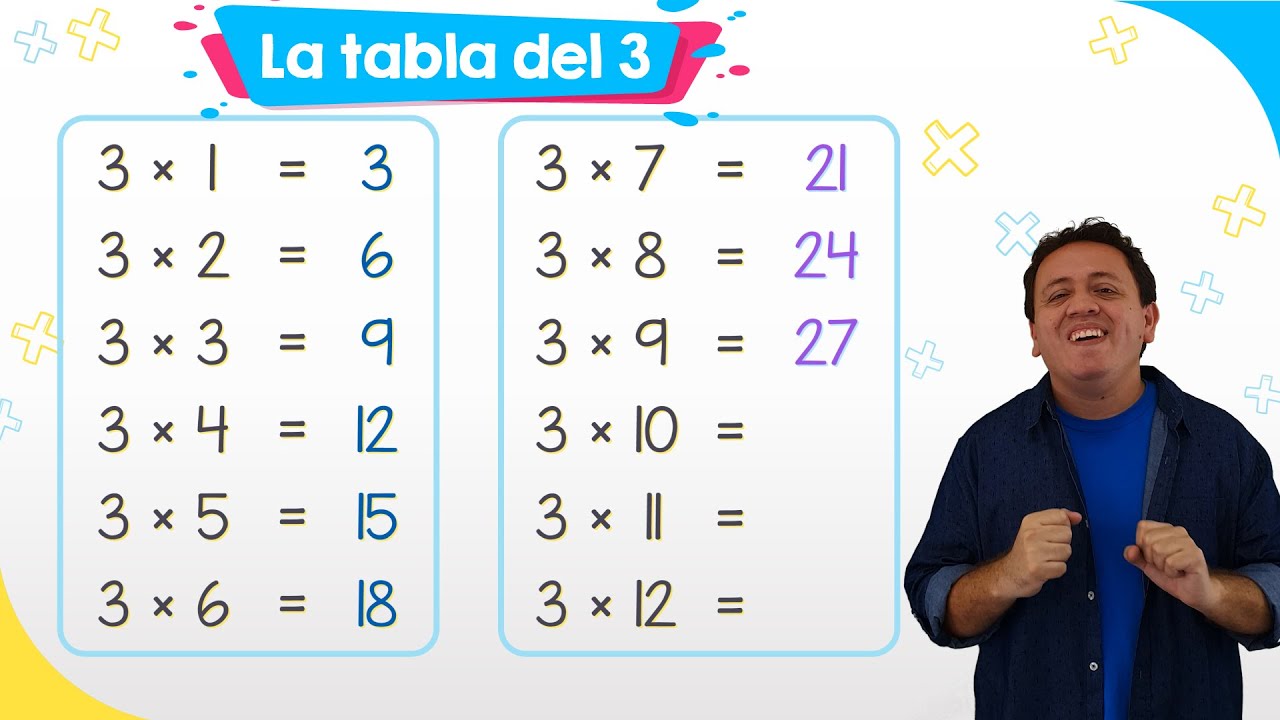 La tabla del 3 | Fácil