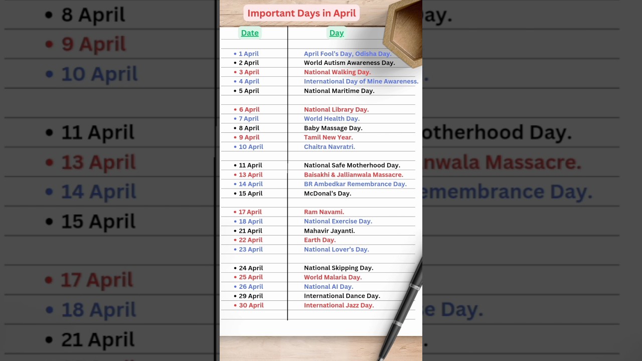 Most Important Days in April | Gk quiz #gk #april #shorts