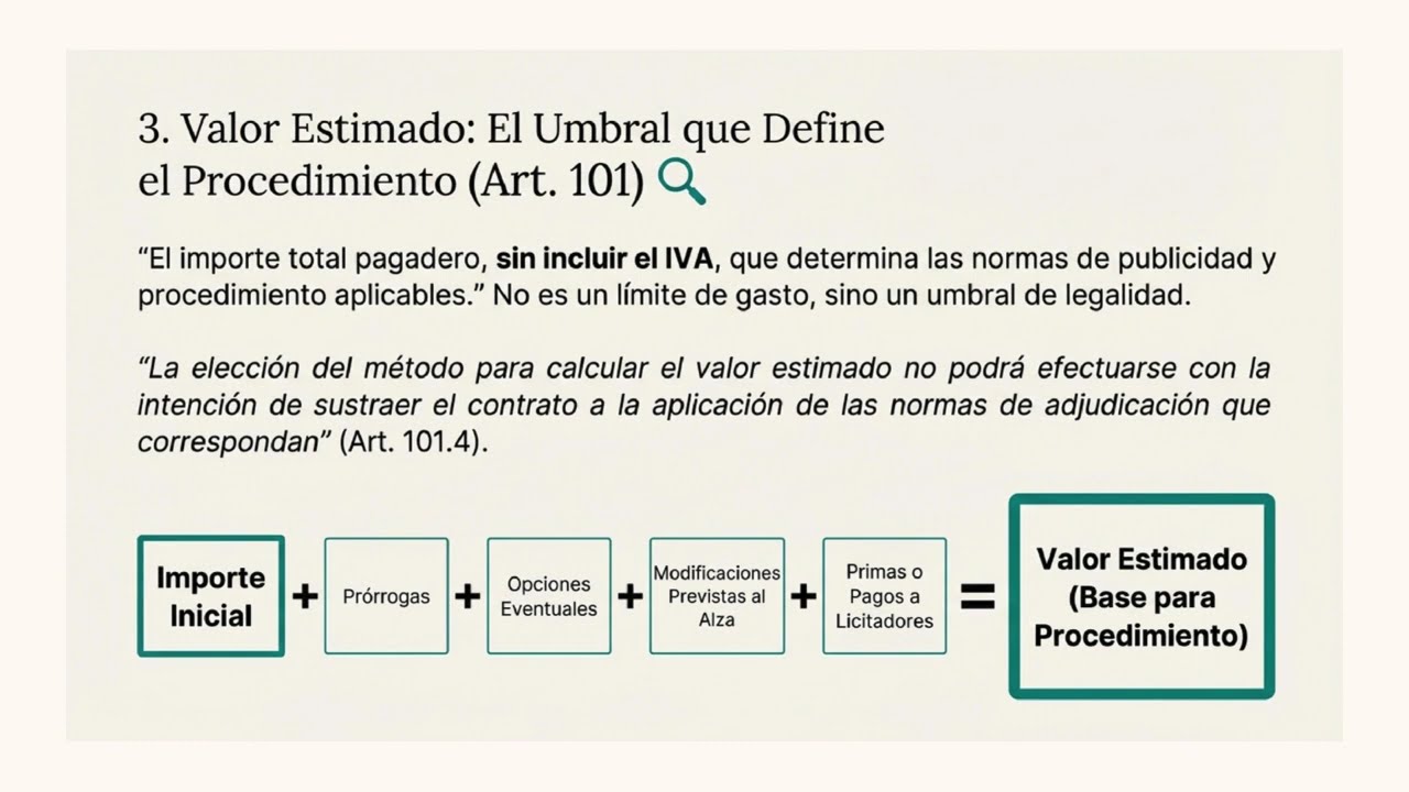 El ADN DEL CONTRATO P&Uacute;BLICO 📑 Arts. 99&ndash;105 LCSP