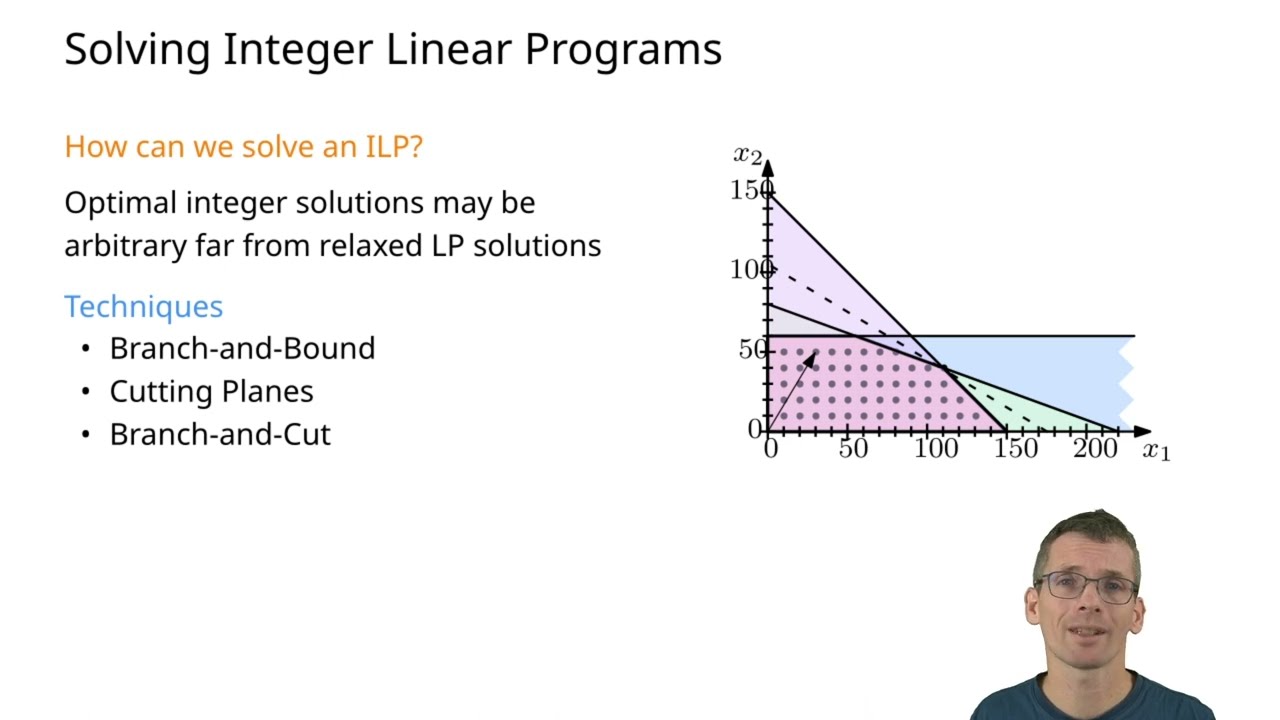 Integer Linear Programming (ILP), part 2: More Examples + techniques for solving ILPs
