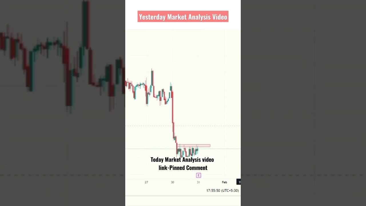 Market Analysis video Result #nifty #powergrid  #stockmarket #shorts #trading #tradinganalyst