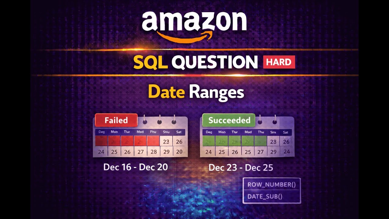 Amazon SQL Interview Question – Report Contiguous Dates (Leetcode Hard)