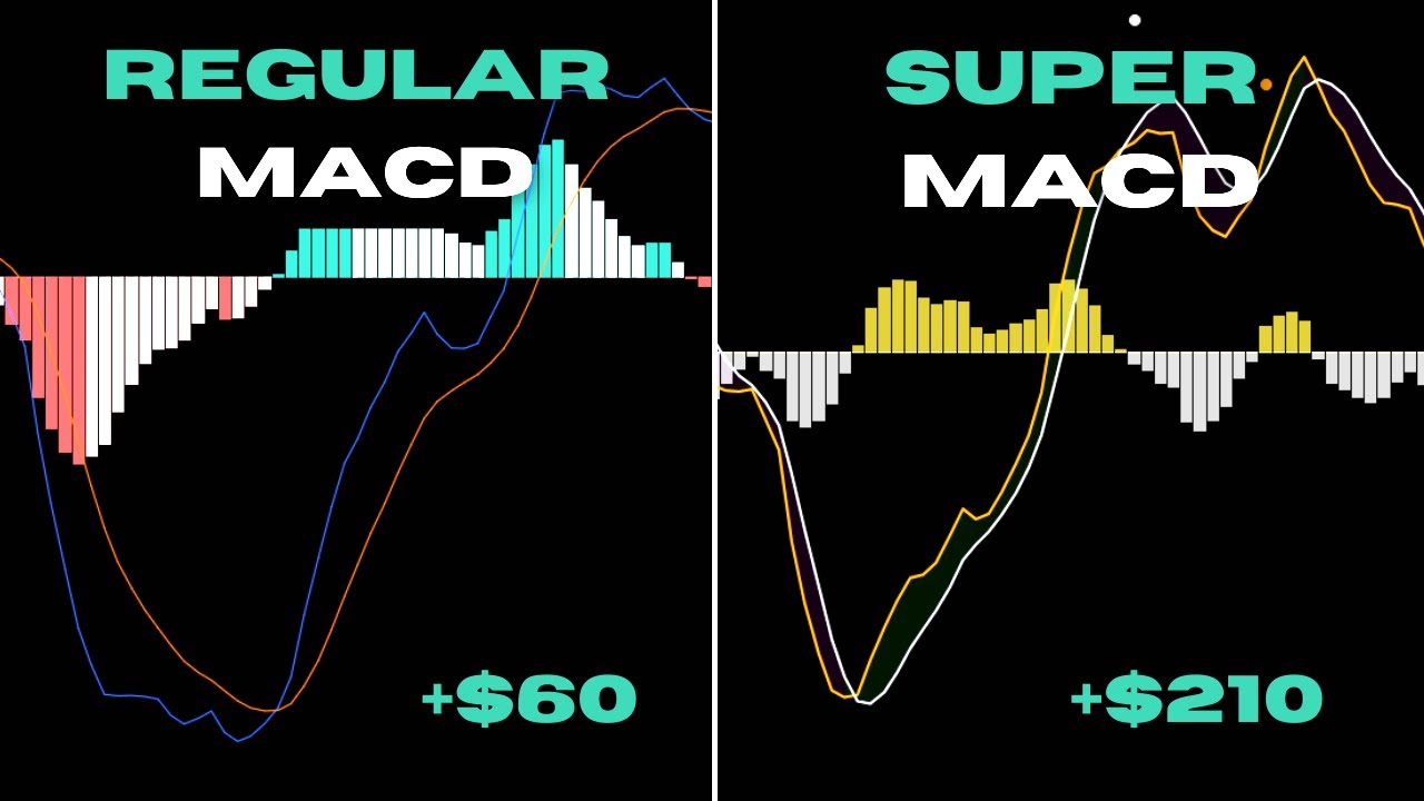 3 Better Indicators That Are 10x Better Than MACD ( USE THEM NOW )