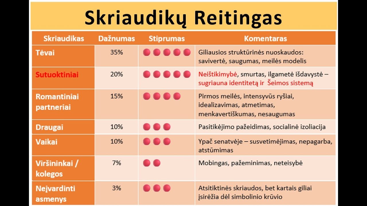 Paskaita apie Teisingumo įvykdymą ir Vidinę Ramybę Mykolas Truncė