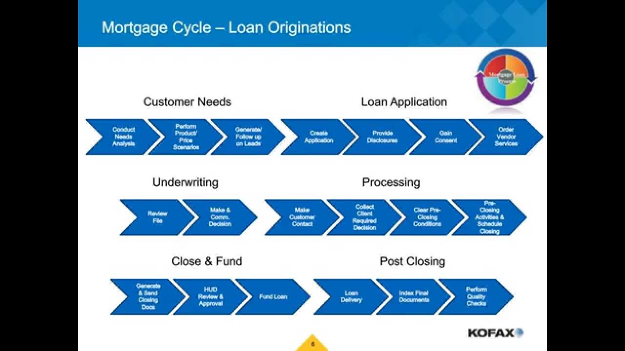 AB - Back Office Processes