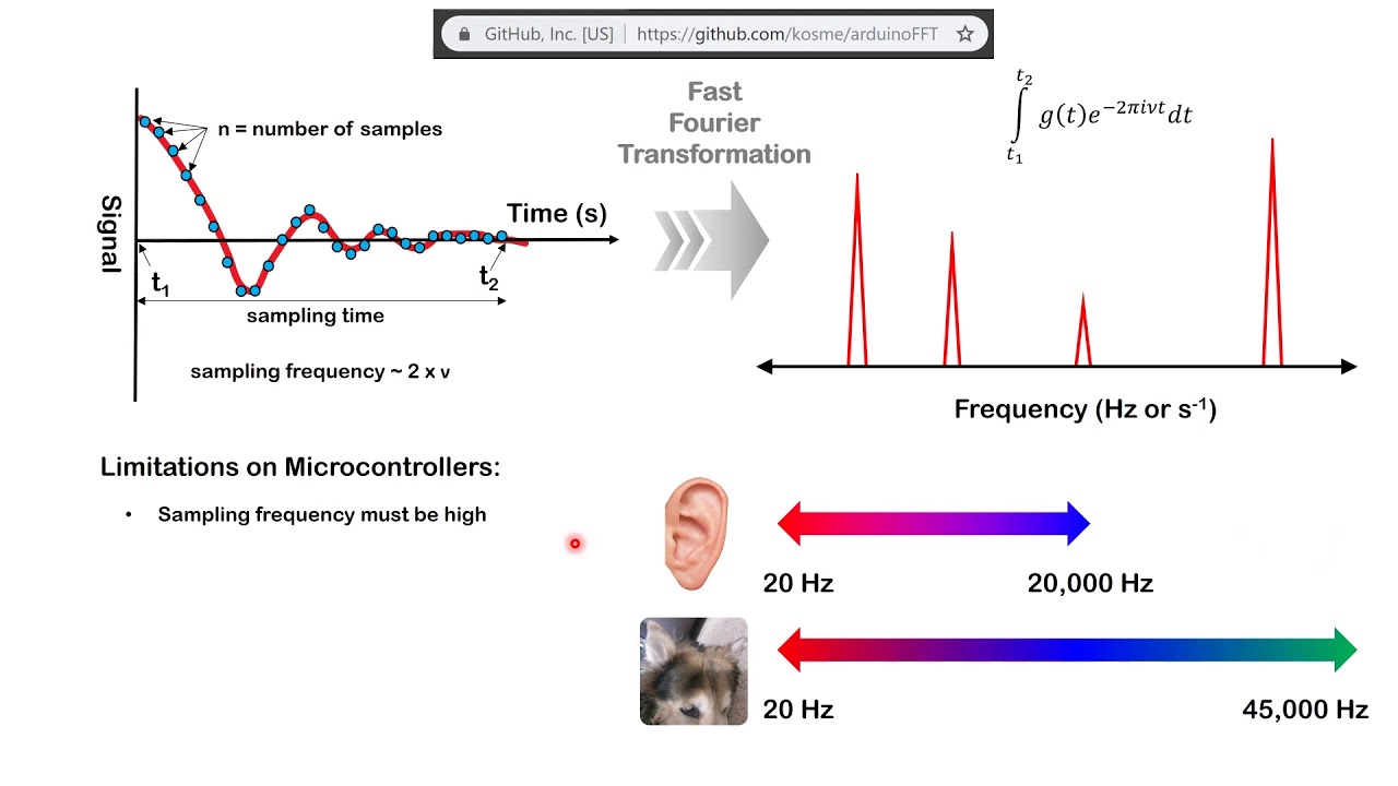 ESP32 to process audio signals: Software (Fourier Transforms) and Hardware (MSGEQ7)