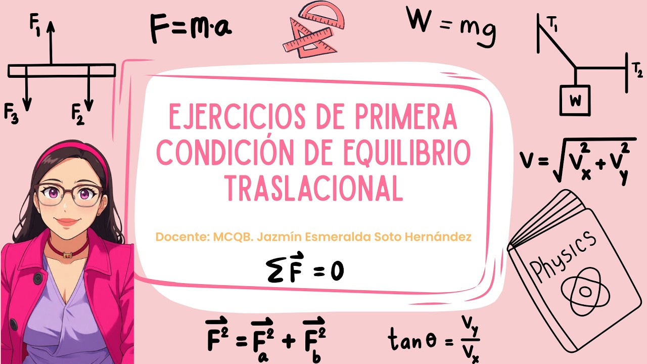 Ejercicios de equilibrio traslacional parte 1
