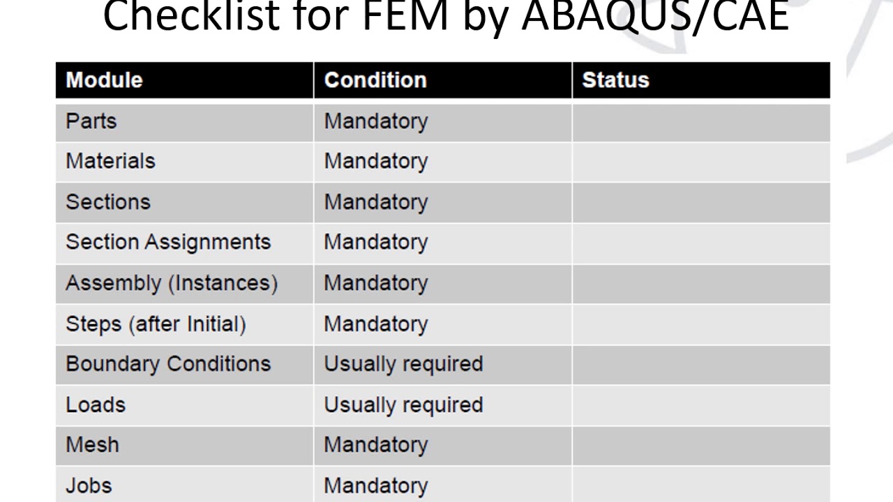 1.0 Introduction to finite element simulation  with ABAQUS software