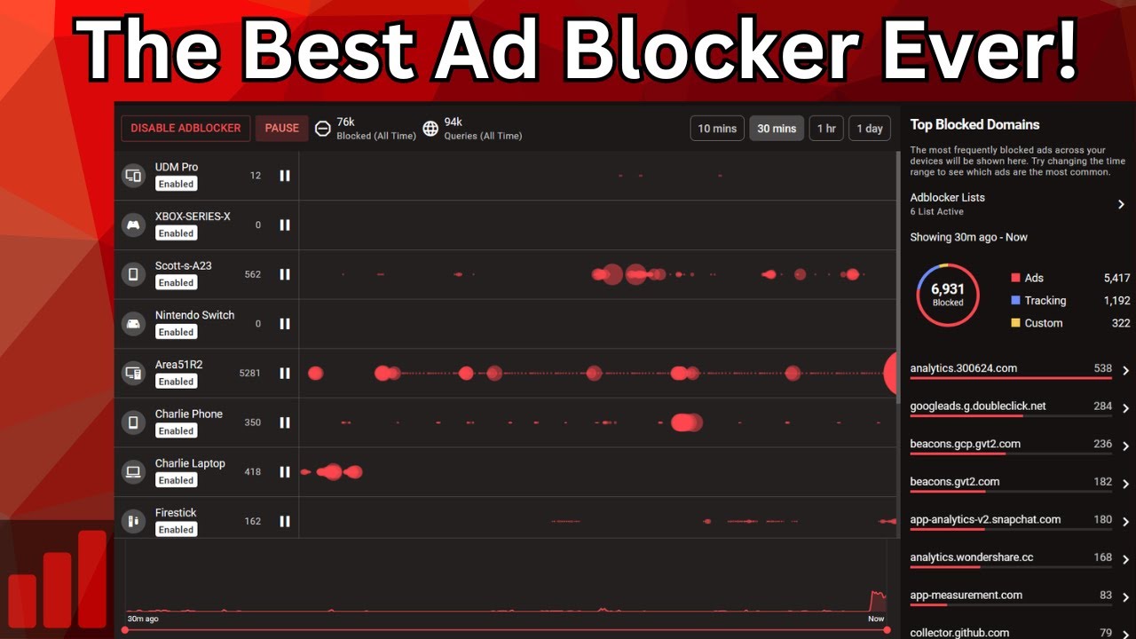 NetDuma R3 AdBlock setup & customization