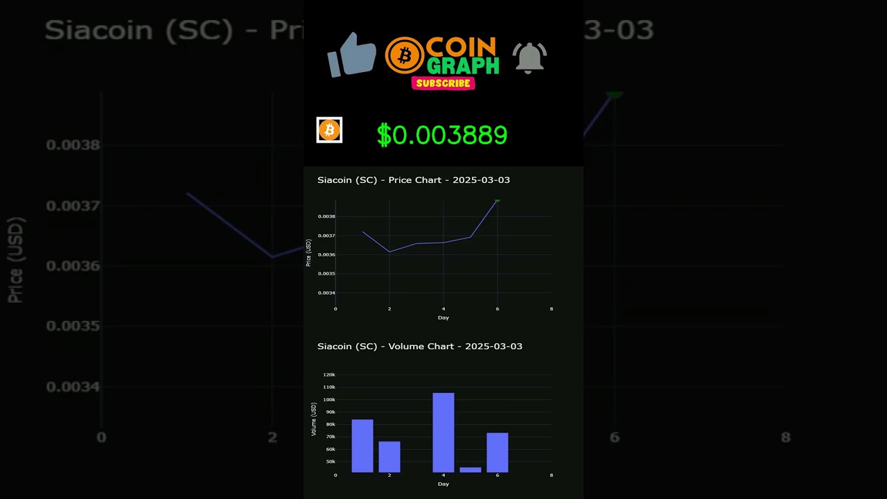 #SC Daily Price Chart 03/04/2025 - Siacoin Chart - Daily CRYPTO Price Trends Chart Today