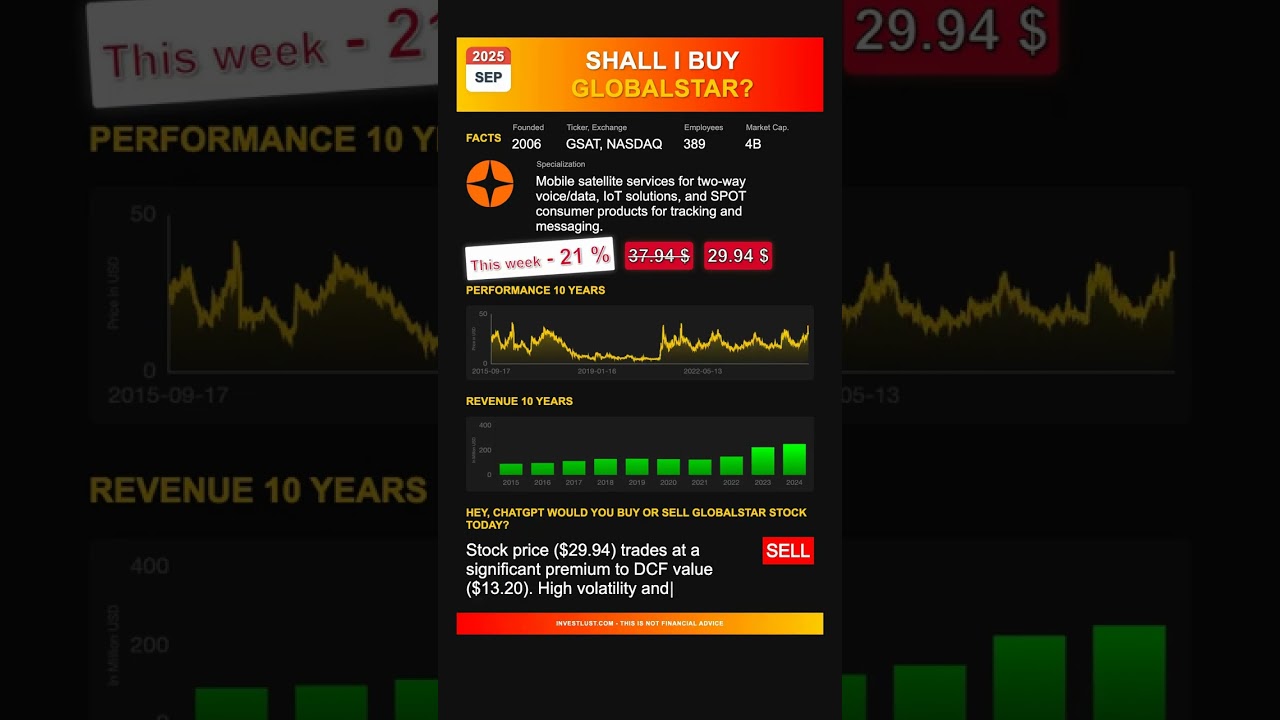 Globalstar stock analysis - would ChatGPT buy or sell today? [September 2025]