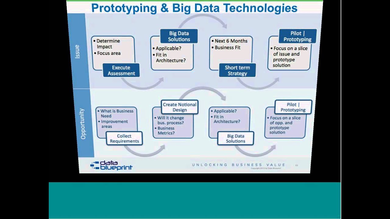 DataEd Online: Demystifying Big Data