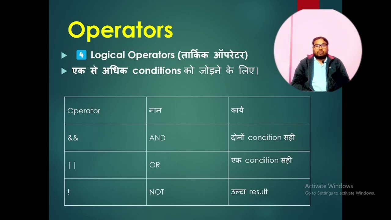 java script tutorial-3 (javascript oprater )