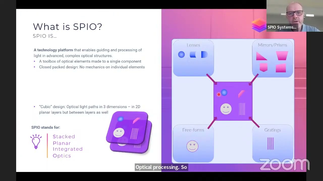 Photonics for Automotive Lighting: SPIO Systems