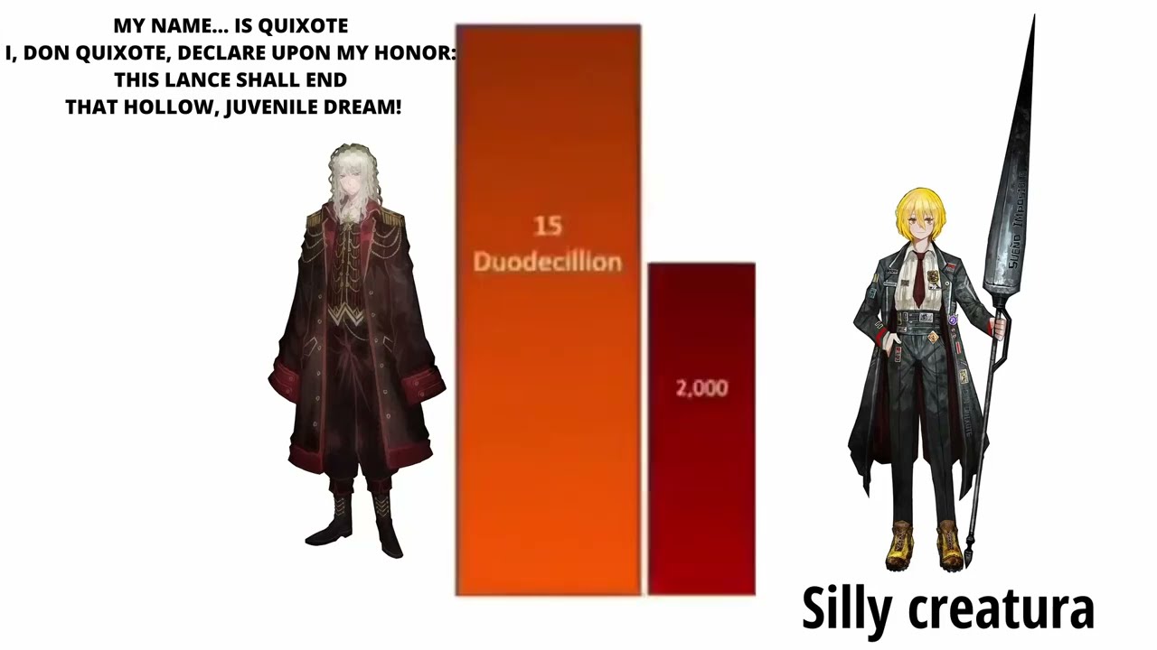 La creatura powerscaled to canto bosses [limbus company meme]