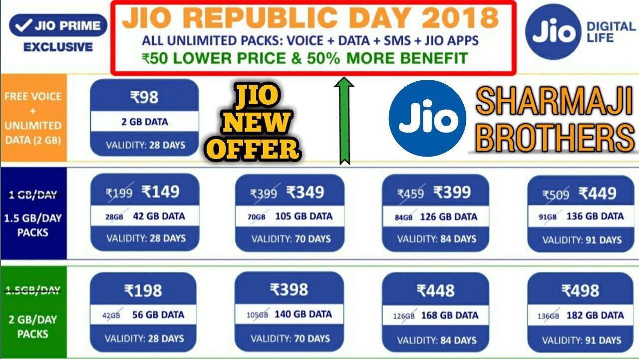 Jio Republic Day Offer || Jio Launch New Offer Republic Day || Jio 2018 Offer