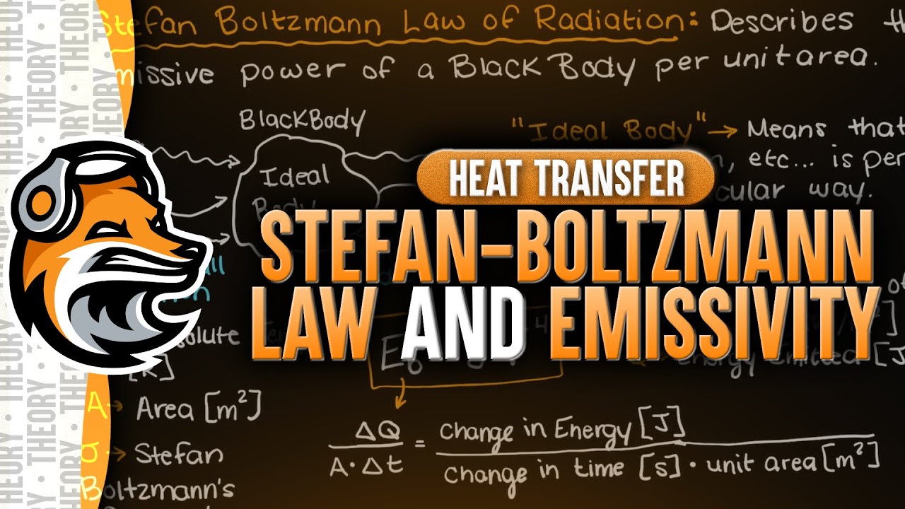 Stefan Boltzmann Law and Emissivity