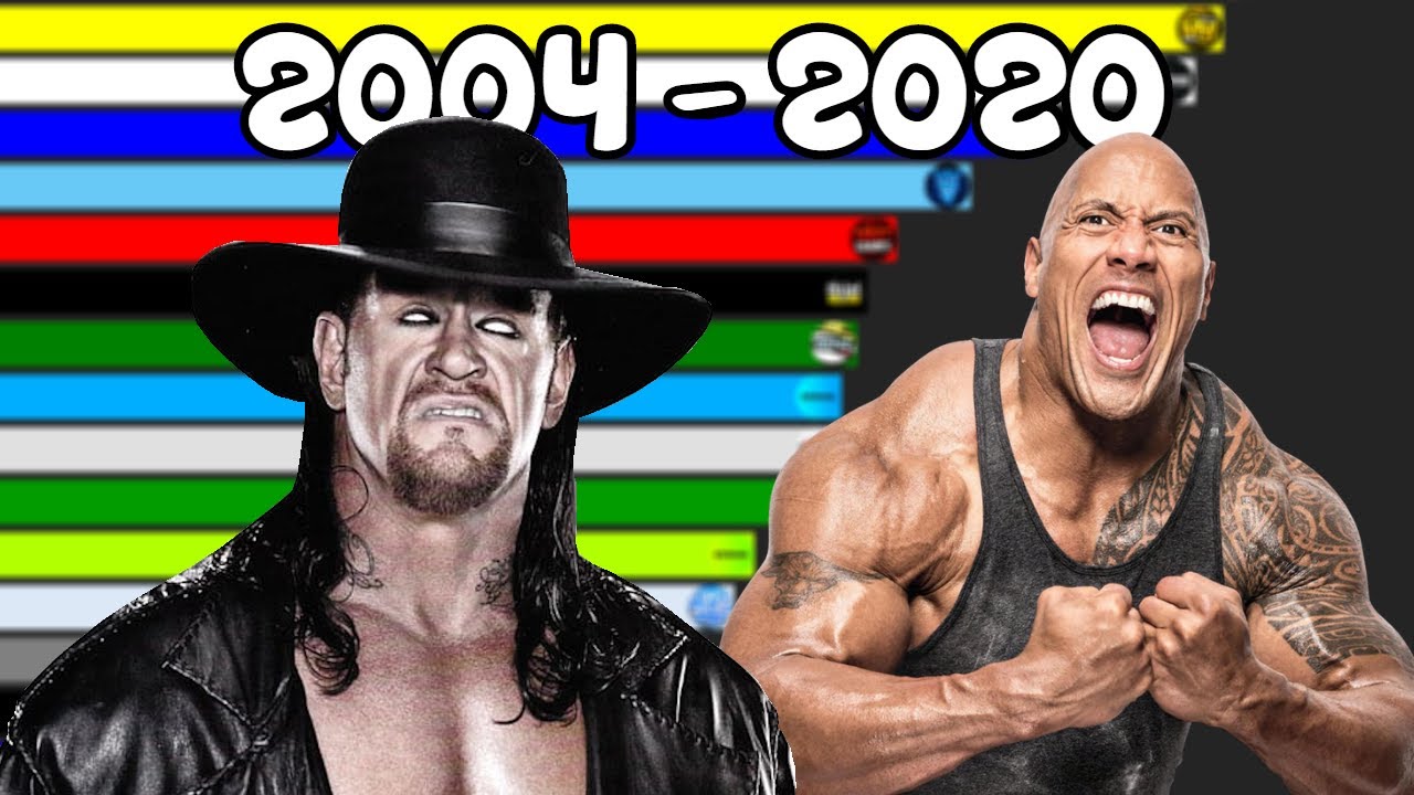 Most Popular WRESTLERS Of All Time [ 2004 - 2020 ]