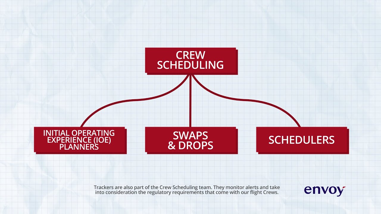 Learn about the ins and outs of Crew Scheduling at Envoy