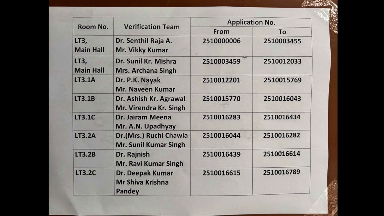 IIT BHU M Pharmacy exam document verification centre and Examination centre
