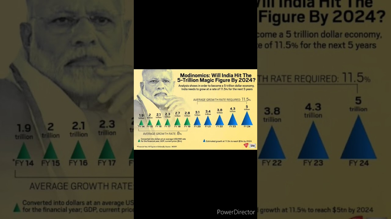 #India 5 trillion Dollars Economy 🔥 #shorts #india #economy #viral #trending #target #2023 #2025 🔥