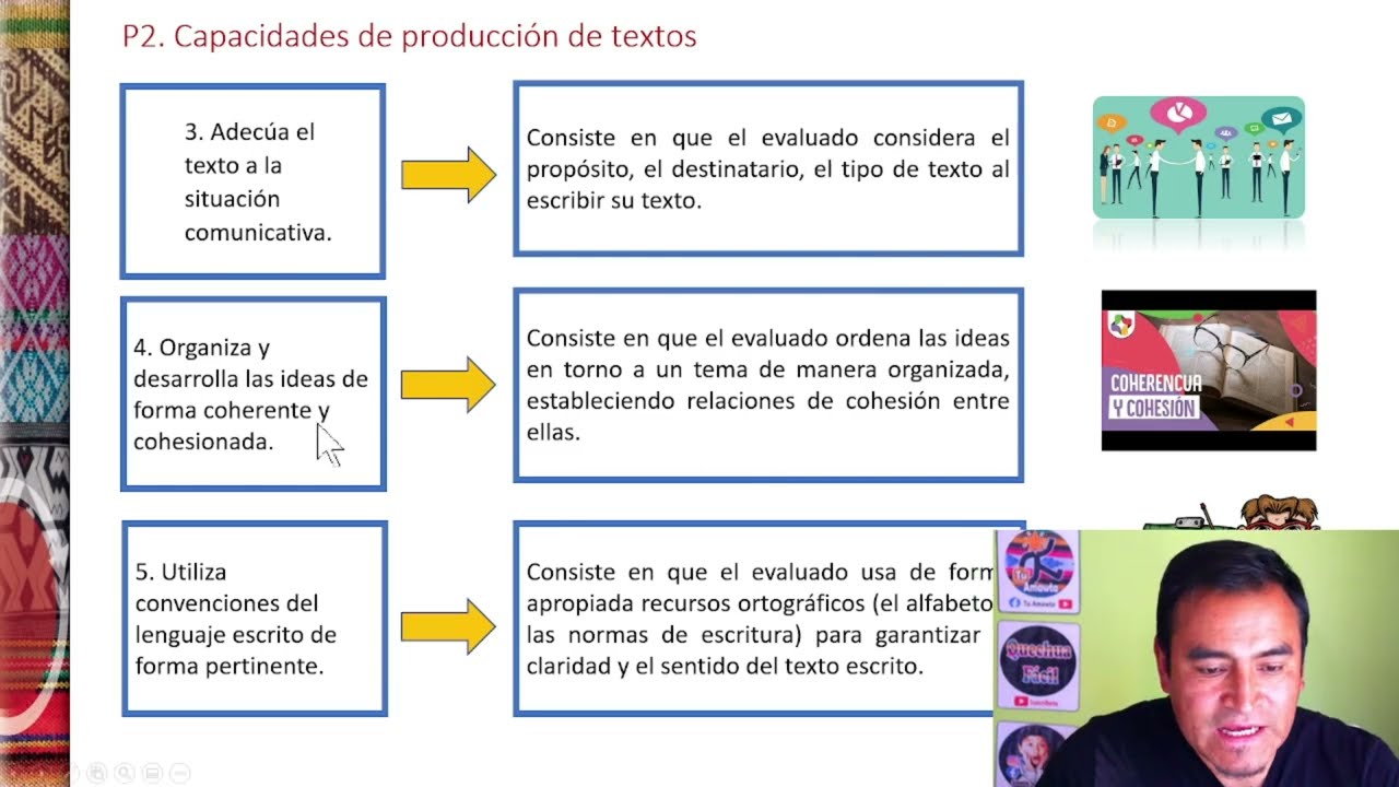 EXAMEN  ESCRITO de LENGUAS ORIGINARIAS EIB📋💪Evaluación de dominio de LO📋