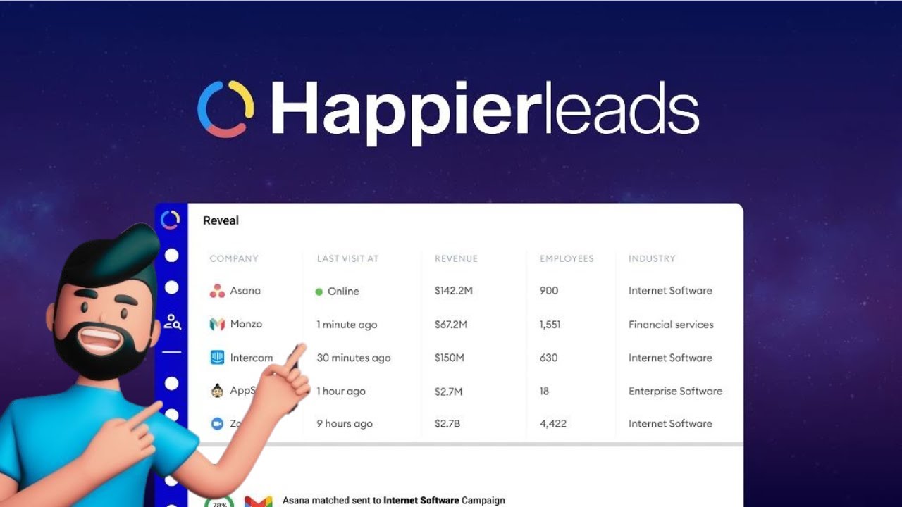 Happierleads Review: Identify Website Visitors to Generate More Sales | Appsumo Lifetime Deal