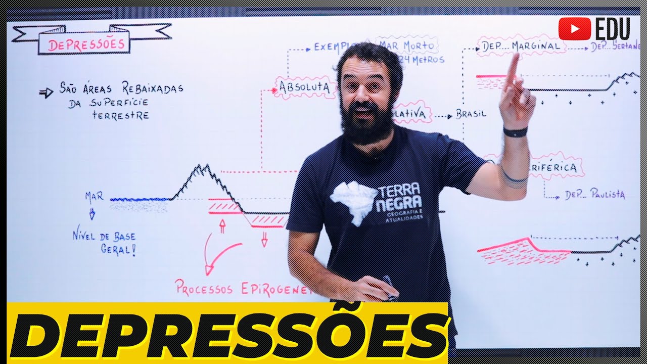 O que é Depressão Absoluta e Relativa? Marginal e Periférica?