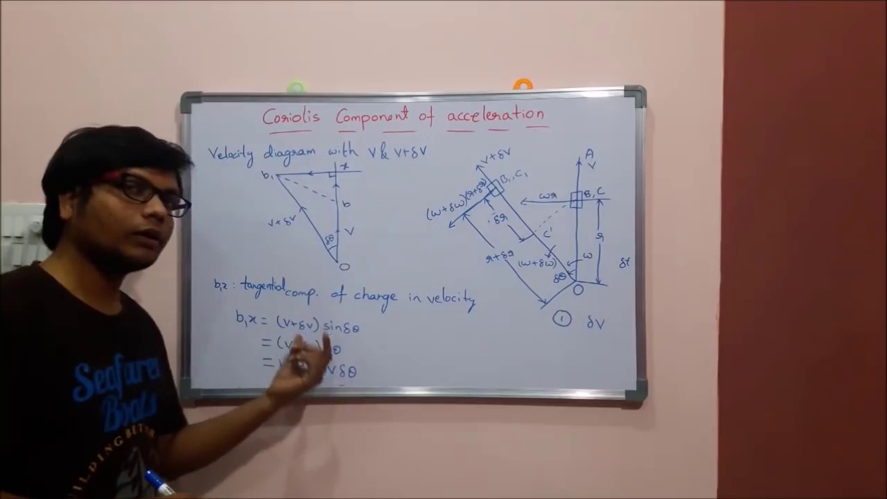 Coriolis component of acceleration