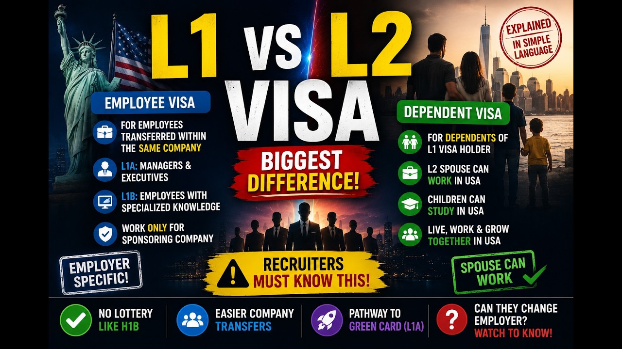What is  L1/L2 Visa -L1 Visa vs L2 Visa Explained | Biggest Difference Every Recruiter Must Know