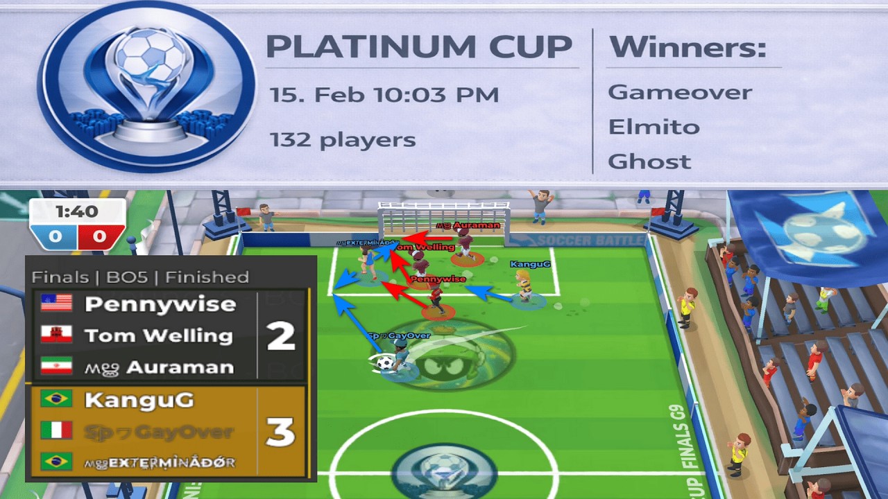 Soccer Battle 3rd Platinum Cup of February 2026 - Full BRACKET path of the winner team