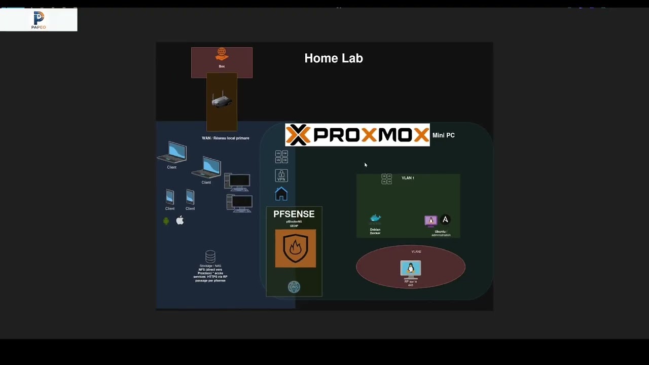 Créer un Homelab stable, sécurisé et pratique : Mon installation avec un minimum de matériel