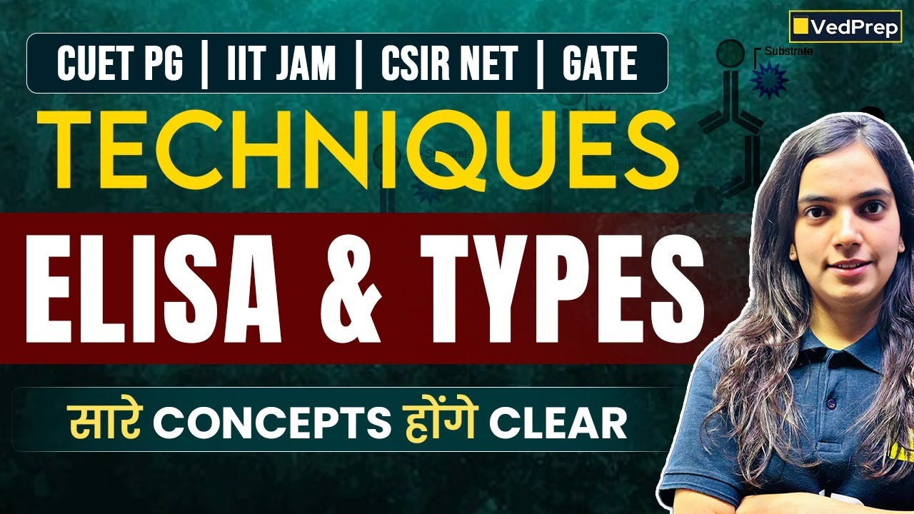ELISA Explained: Types, Techniques & Applications | Complete Guide to ELISA | CUET PG, NET, JAM,GATE